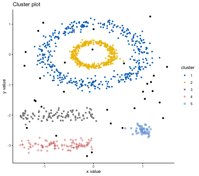 LSE DS202 – Data Science For Social Scientists - 🗓️ Week 09 ...