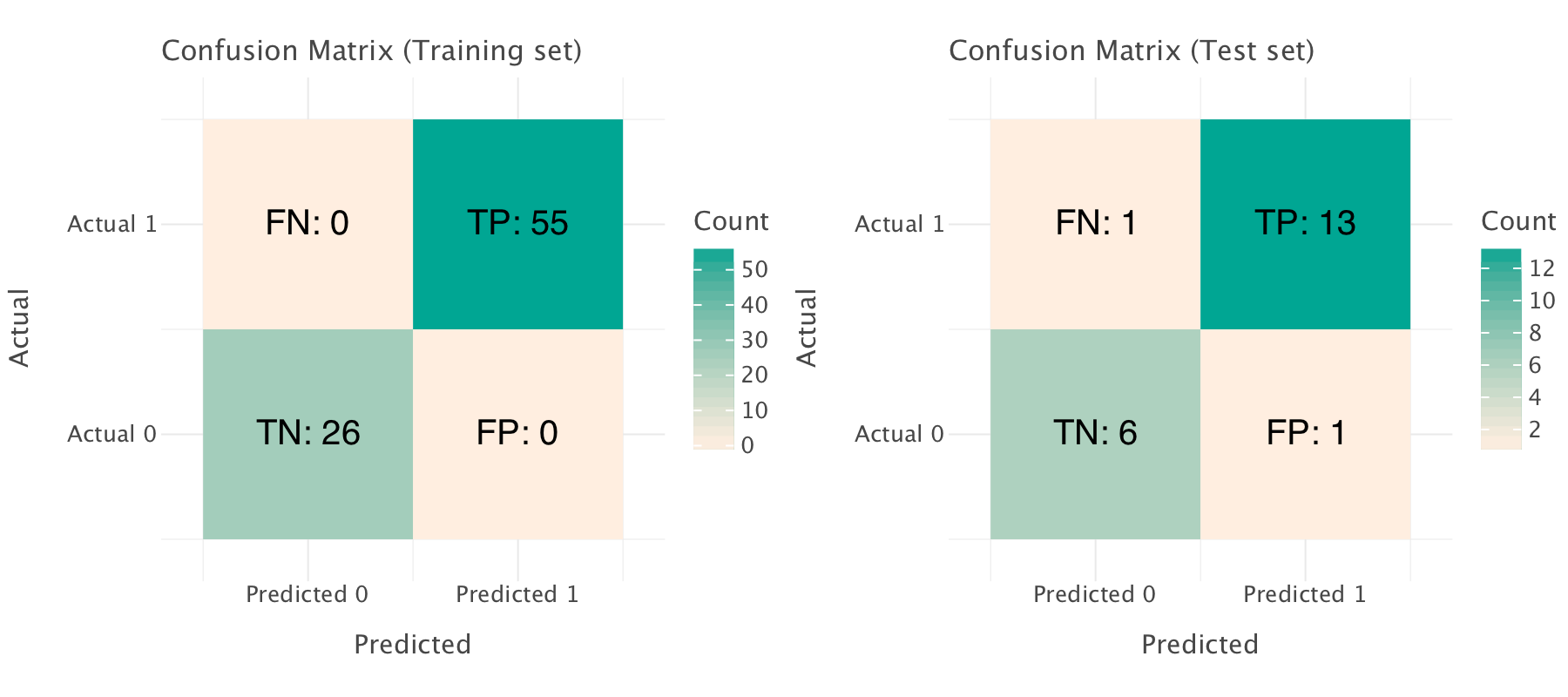 A model solution for the W07 formative – LSE DS202 – Data Science for ...